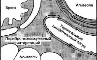 Что такое отек легких при сердечной недостаточности