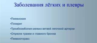 Что болит в левом подреберье отдает в спину