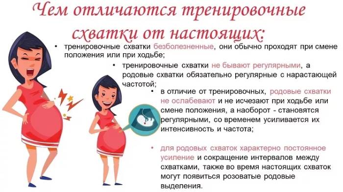 34 недели болит низ живота и спина