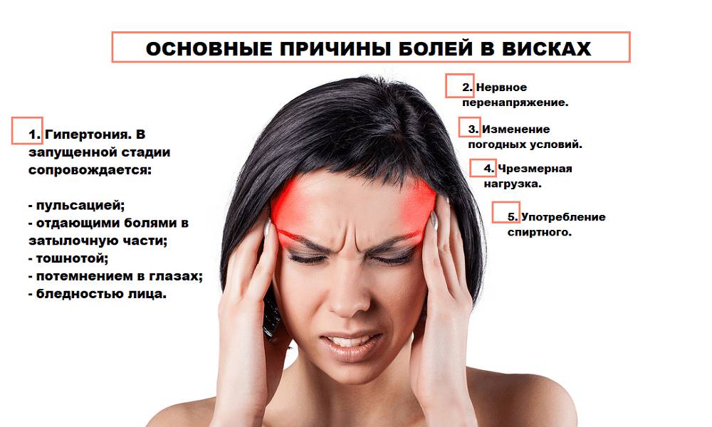 Подташнивает и болит правый висок головы