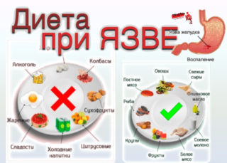 Почему болит спина при переедании